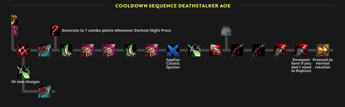 cooldown-sequence-deathstalker-aoe.webp