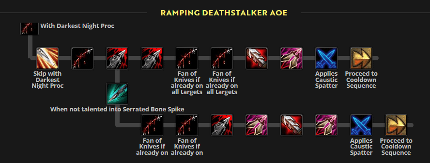 ramping-deathstalker-aoe.webp