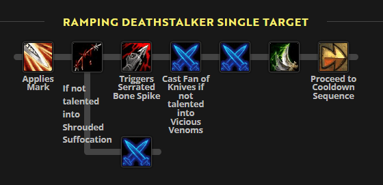 ramping-deathstalker-single-target.png